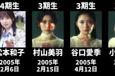 【最新版】歴代の欅坂46、櫻坂46メンバーを年齢順に並べてみた