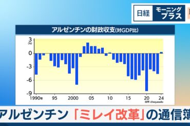 アルゼンチン「ミレイ改革」の通信簿【日経モープラFT】