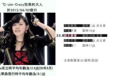 ℃-ute - Crazy 完全な大人 - Solo Line Distribution (CH)