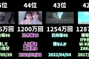 【2025年5月時点】坂道グループのMV再生数ランキング　TOP120