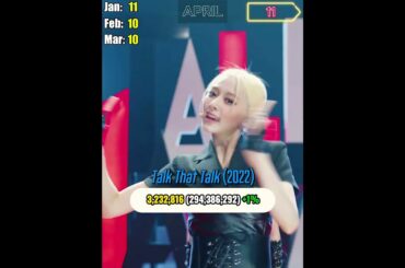 APRIL'S MOST STREAMED TWICE SONGS | 2025