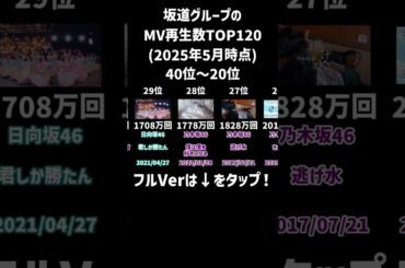【2025年5月時点】坂道グループのMV再生数ランキング　TOP120 Part5