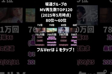 【2025年5月時点】坂道グループのMV再生数ランキング　TOP120 Part3