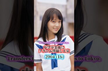 戸田恵梨香の歴史