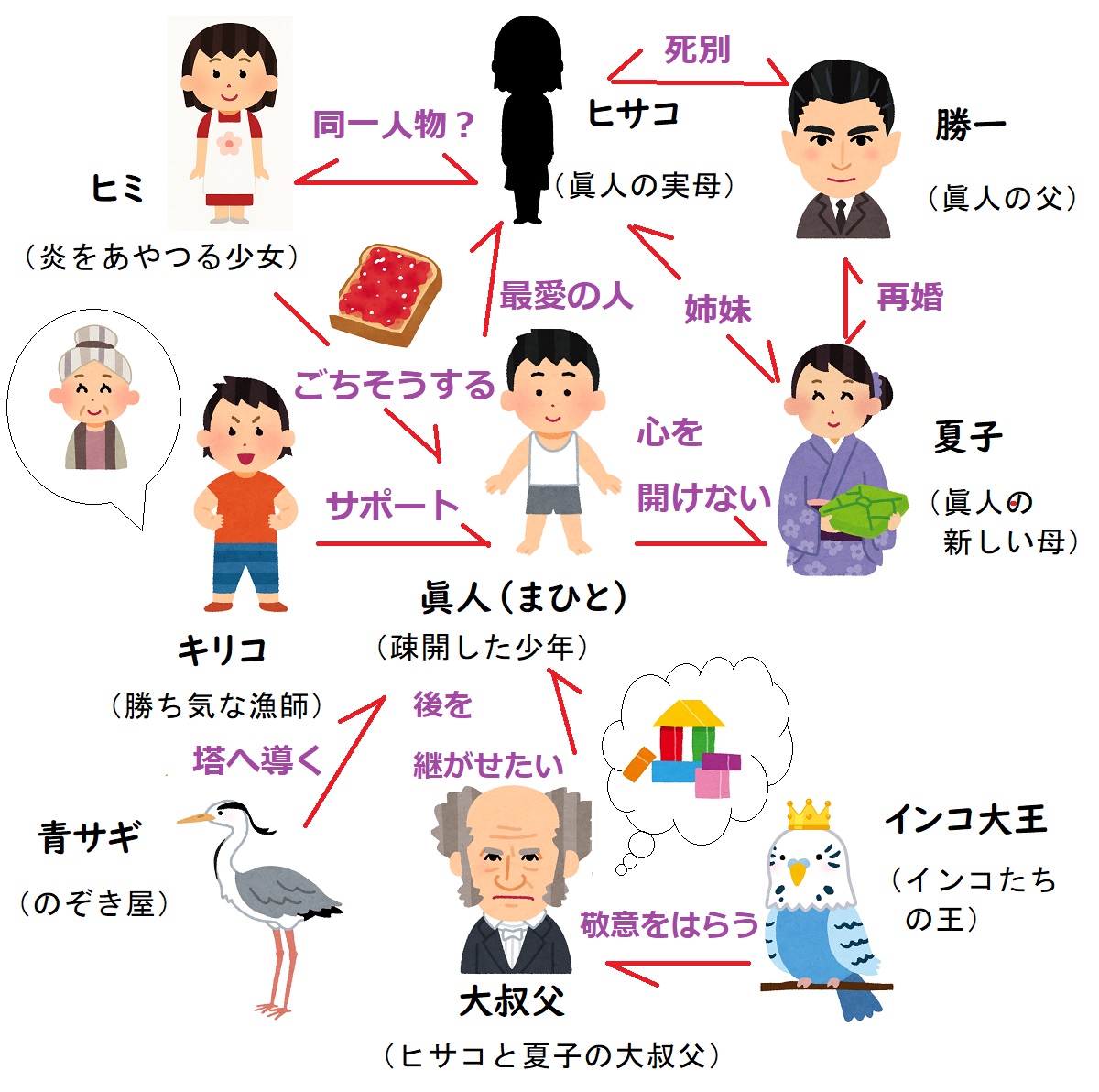 【相関図つき】『君たちはどう生きるか』あらすじ&登場人物【まひとやキリコ,おばあちゃん達の声優は?】