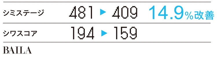 【HAKU、オバジ C、ディオール スノーほか最新ブライトニングコスメ＆ケア】「肌キャラ別」に美プロがアドバイス！_18