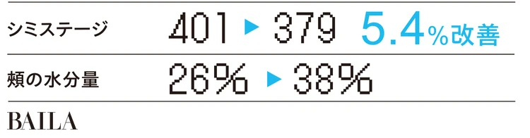 ワントーン明るく＆黄ぐすみもオフ