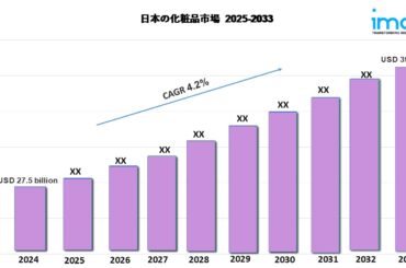 日本の化粧品市場