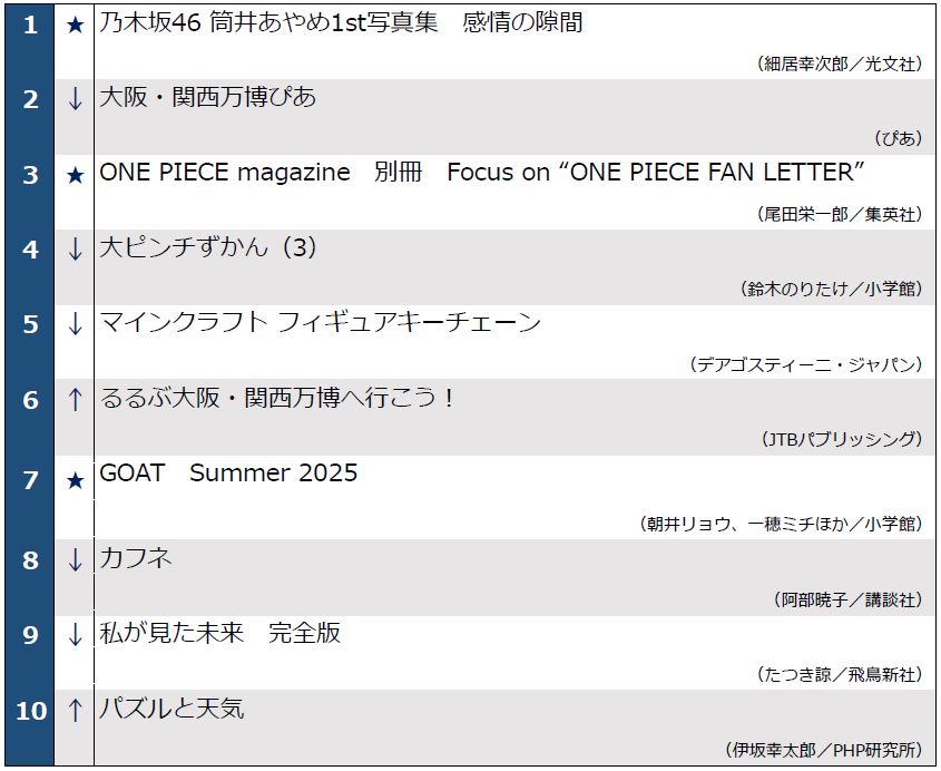 週間ベスト0610　第1位～第10位
