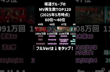 【2025年5月時点】坂道グループのMV再生数ランキング　TOP120 Part4