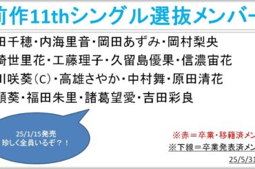 【12th】STU48 12枚目シングル選抜の討論会でもしません？