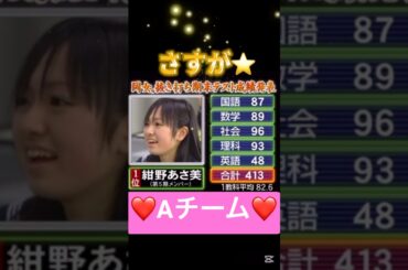 秀才組✍🏻#モーニング娘 #紺野あさ美#保田圭#飯田圭織#小川麻琴#秀才#ハロプロ#ハロヲタ#めちゃイケ#岡女#岡村隆史#懐かしい#テスト#面白い#切り抜き#切り抜き動画#shorts
