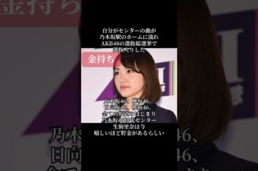 生駒里奈は現在金持ち