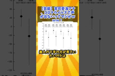 芸能宮司愛海アナ、コロナウイルスで声が出ないってマジかｗｗｗ！#2ch#short