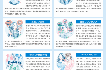 @cosmeベストコスメアワード2025下半期トレンド予測