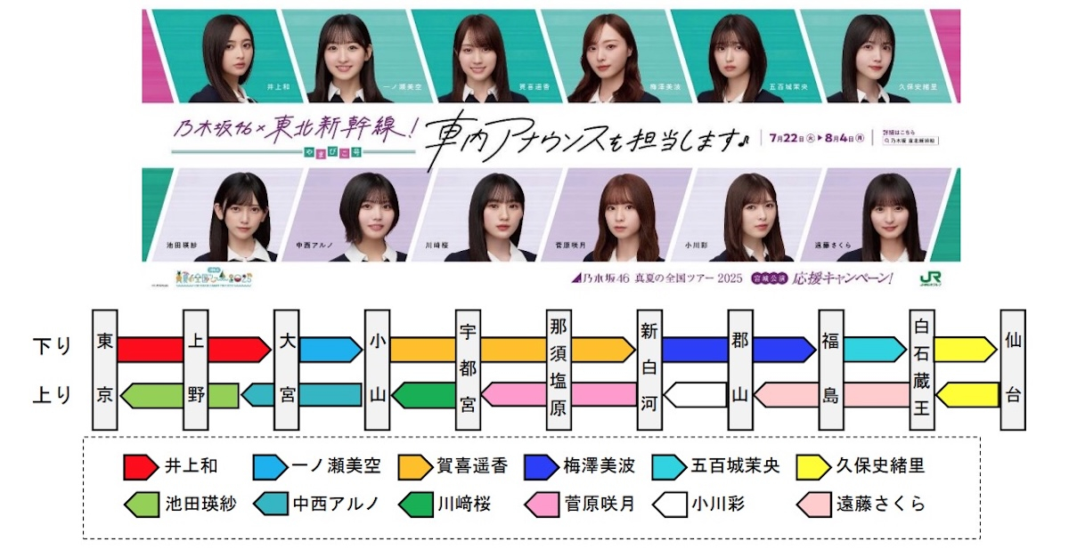 「乃木坂46」メンバーが車内アナウンス!JR東、宮城公演応援キャンペーン 7月22日から | レイルラボ ニュース 「乃木坂46」メンバーが車内アナウンス!JR東、宮城公演応援キャンペーン 7月22日から | レイルラボ ニュース