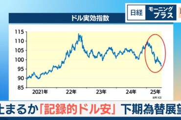 止まるか「記録的ドル安」　下期為替展望【日経モープラFT】