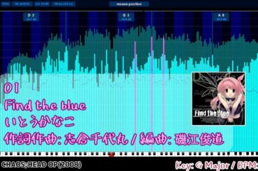 【作業用BGM】CHAOS;HEAD non-stop mix