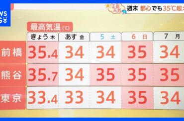【7月4日 関東の天気】週末一段と厳しい暑さに｜TBS NEWS DIG