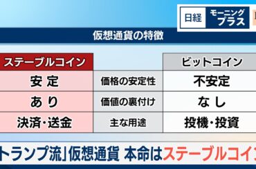 「トランプ流」仮想通貨　本命はステーブルコイン【日経モープラFT】