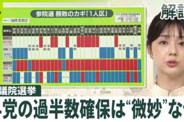 【参議院選挙】与党、過半数確保は微妙な情勢…原因は　NNN・読売新聞参院選情勢調査