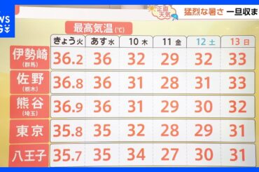 【7月9日 関東の天気】猛烈な暑さにかげり｜TBS NEWS DIG