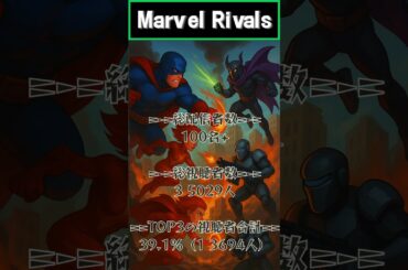 2025年7月 Twitch人気配信ゲームTOP10【APIリアルタイム集計】#Shorts