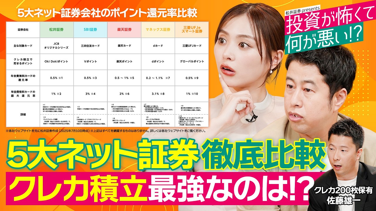 【5大ネット証券徹底比較】クレカ積立最強は?/毎月最大1%貯まる!投信残高ポイントサービス/ PayPayポイント・Amazonギフトカード交換可能!松井証券ポイントとは?【投資が怖くて何が悪い!?】 【5大ネット証券徹底比較】クレカ積立最強は?/毎月最大1%貯まる!投信残高ポイントサービス/ PayPayポイント・Amazonギフトカード交換可能!松井証券ポイントとは?【投資が怖くて何が悪い!?】