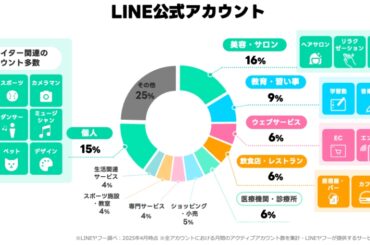 「LINEで予約」で飲食・理美容DX　LINEヤフー新子会社 - Impress Watch