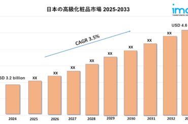 日本の高級化粧品市場規模は2033年に46億米ドルに達すると予測｜年平均成長率3.5%で成長 | NEWSCAST