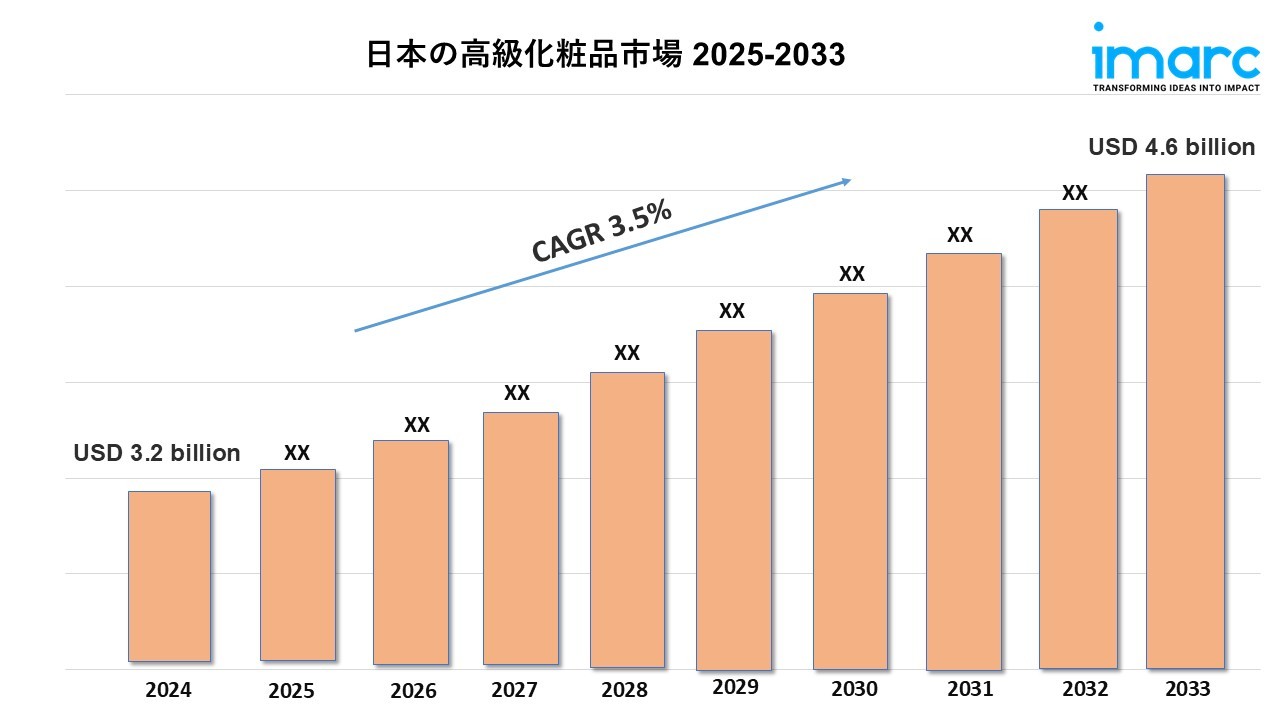 日本の高級化粧品市場規模は2033年に46億米ドルに達すると予測|年平均成長率3.5%で成長 | NEWSCAST 日本の高級化粧品市場規模は2033年に46億米ドルに達すると予測|年平均成長率3.5%で成長 | NEWSCAST