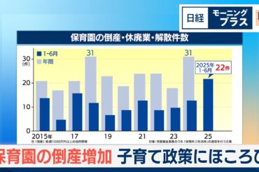 保育園の倒産増加　子育て政策にほころび【日経モープラFT】