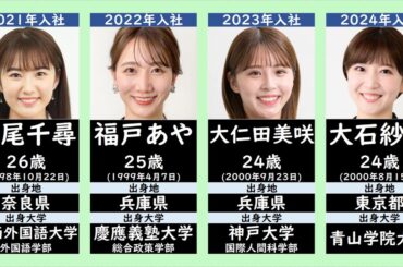 ABCテレビ現役女子アナウンサー一覧