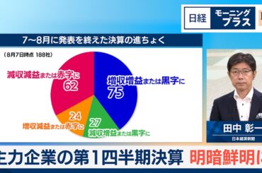 主力企業の第1四半期決算　明暗鮮明に【日経モープラFT】