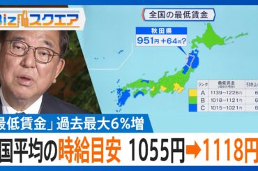 過去最大の引き上げ幅　最低賃金の目安1118円に　年収の壁で労働時間短縮の懸念も【Bizスクエア】
