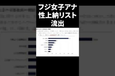 フジ女子アナの〇上納リスト流出 #shorts #中居正広 #フジテレビ