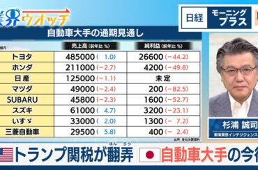 トランプ関税が翻弄　自動車大手の今後【日経モープラFT】
