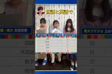 【東大得点開示】東大理一現役合格・優秀東大生の点数はこちら#shorts