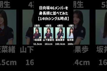 【2025年8月時点】現在の日向坂メンバーを身長順に並べてみた ＃日向坂46