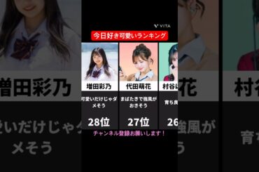 【 ミリしら偏見 】今日好き美女ランキング※偏見強くてすんません #short #shorts  #今日好き