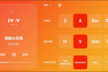 【2025年最新版】王道進行メドレー 第一弾【ポップス・ボカロ・アニソンを席巻】4536進行が使われている名曲（Key CからE♭まで）#コード進行 #王道進行 #vocaloid