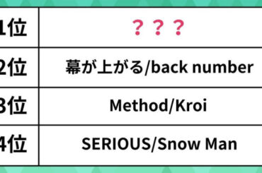 有線放送で人気の楽曲は？back numberやSnow Manを抑えた1位は【USEN HIT J-POPランキング】
