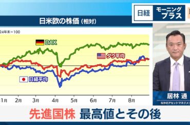 先進国株　最高値とその後【日経モープラFT】
