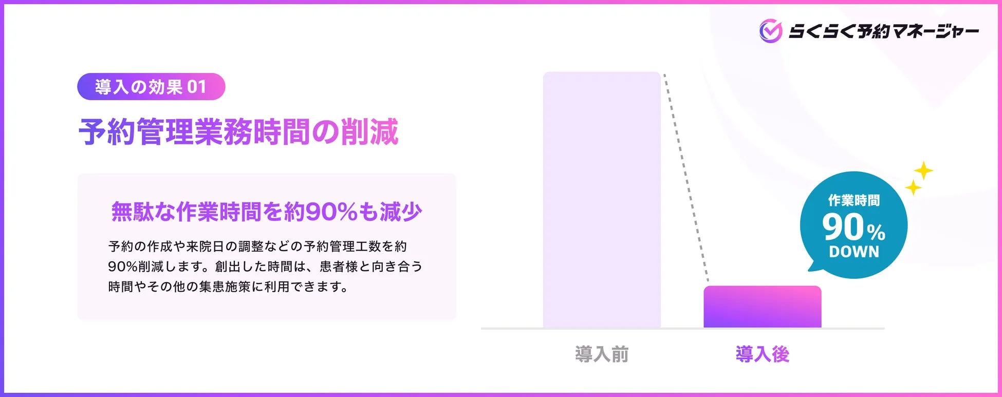 予約管理業務の90%削減