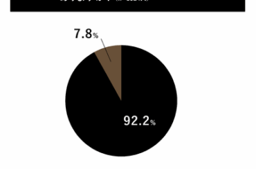 【MASCODEが1,324名にアイメイクに関する調査を実施】約9割が“自分に似合う黒”を求める時代に。黒アイライナーはツヤ感・きらめき重視へ | 鹿児島・九州プレスリリース | 生活情報 | くらし