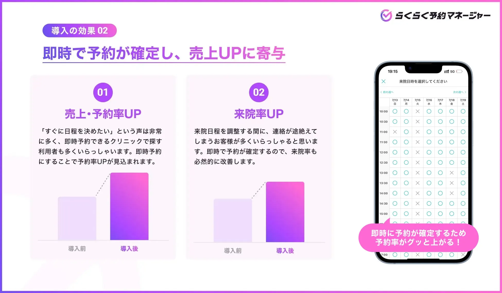 クリニックの売上増加