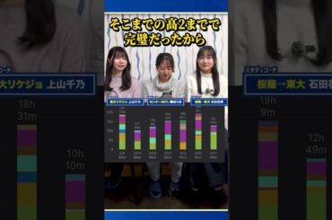 【現役東大合格】勉強時間を記録したスタディプラスの画面を見せてください!#shorts