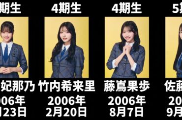 【新アー写版/2025年9月時点】現在の日向坂メンバーを年齢順に並べてみた