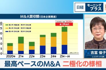 最高ペースのM＆A　二極化の様相【日経モープラFT】