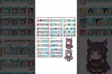 【プリコネR】クランバトル9月　4段階目　オート凸ルート編成　(フロストハウンド・ランドスロース・バーンサウルス・ダークガーゴイル・グラットン)  #princessconnect　#shorts